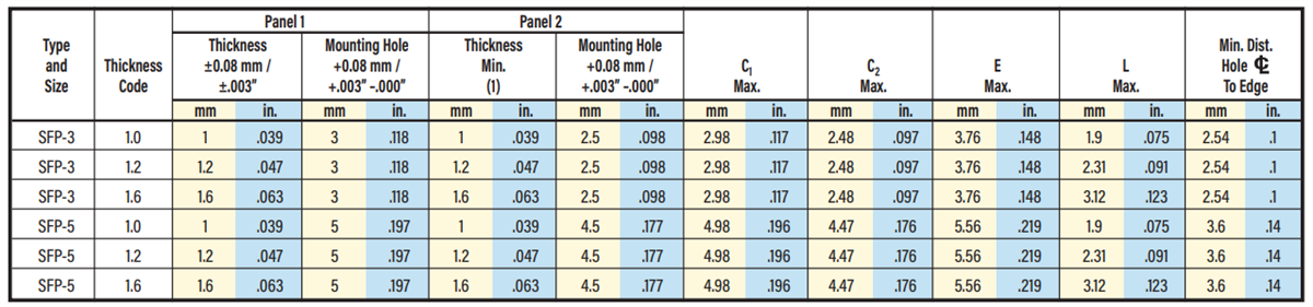 PEM SFP™ SpotFast® Fasteners